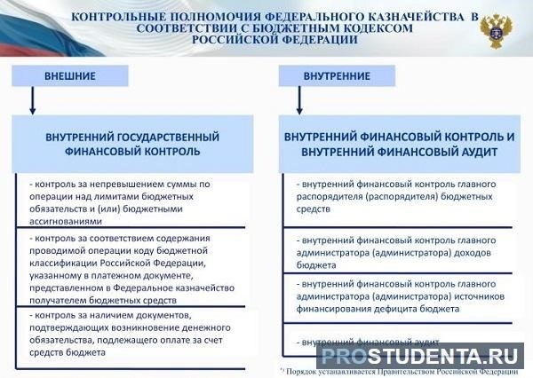 Глава и руководство