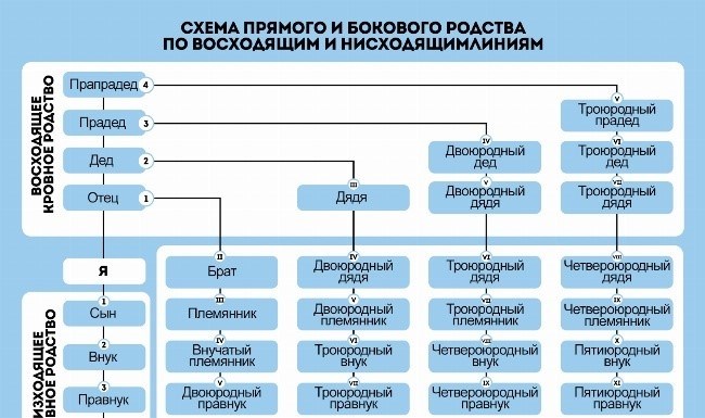 Семейные отношения