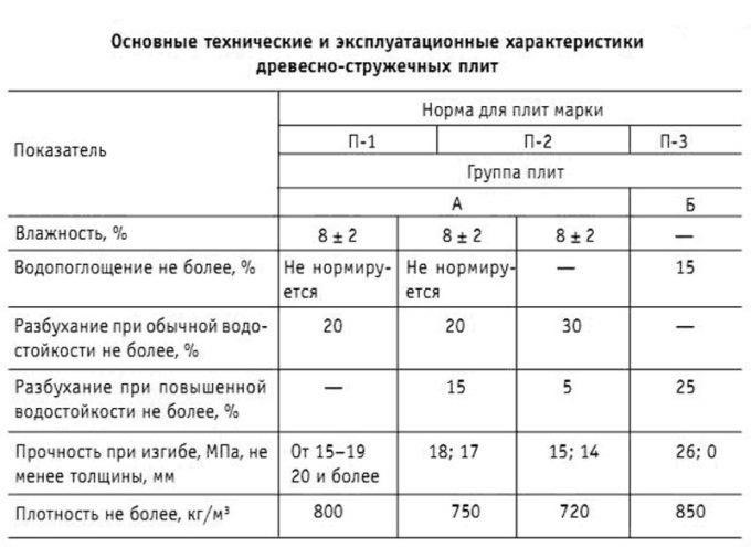 Преимущества и области применения ДСП