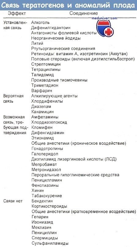 Препараты токолитики: эффективные средства при беременности