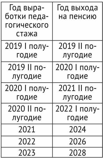 Льготы и гарантии для инвалидов и малоимущих