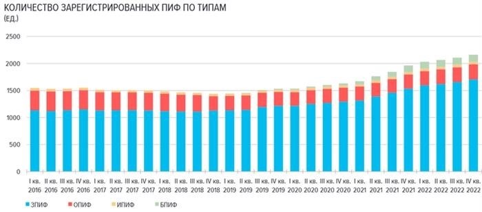 Определение пая