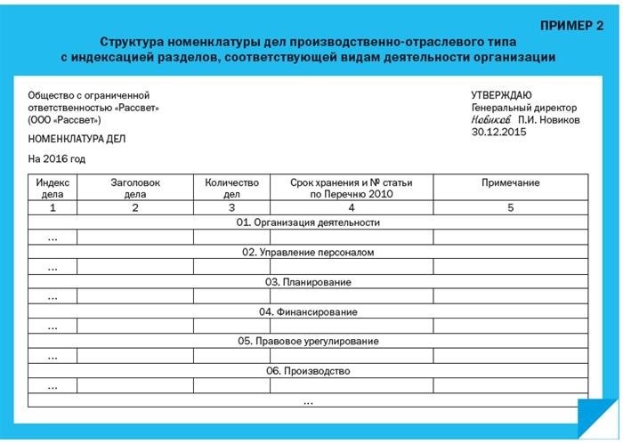 Роль экспертной комиссии в создании номенклатуры дел