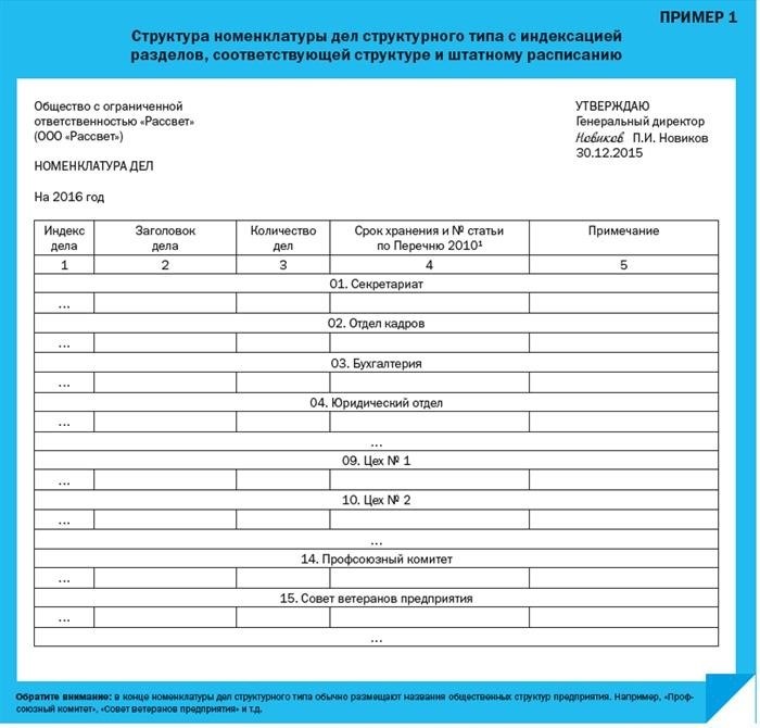 Определение и основные функции номенклатуры дел