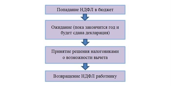 Уточните возможности работодателя