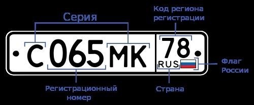 Как правильно выбрать шрифт для автомобильного номера?