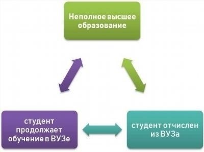 Как может быть назначено данное взыскание?