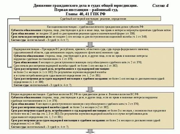 Порядок разрешения заявления об отводе