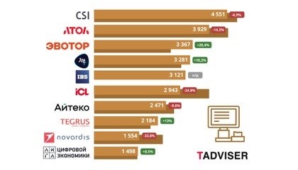 Путь к автономному казначейству