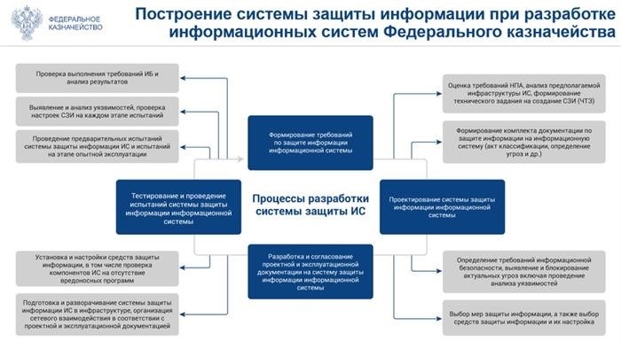 Гибкий подход для раскрытия потенциала