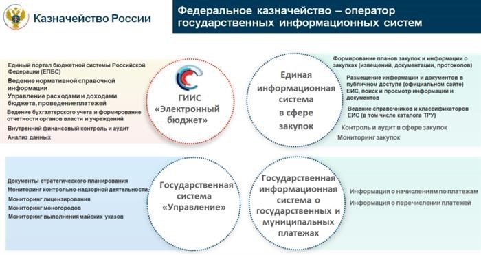 Инновации в казначейской практике: технологии для достижения цели