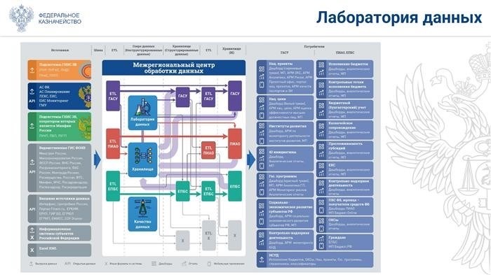 ИТ-инфраструктура: стратегическая составляющая