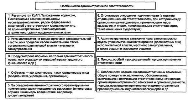 Общая характеристика административной ответственности