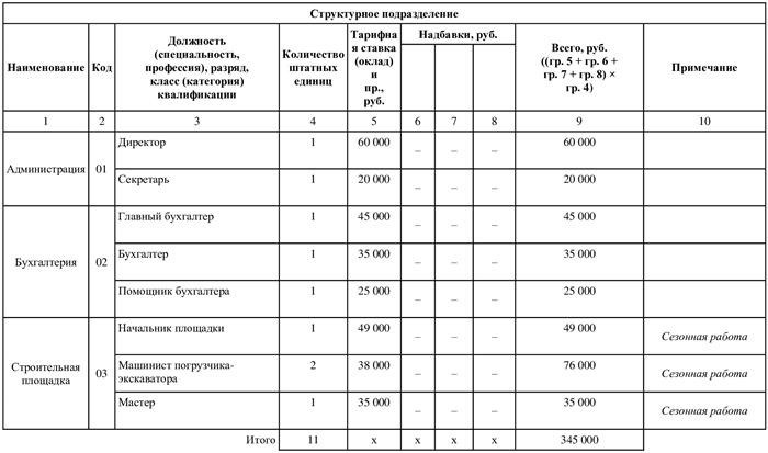 Порядок трудоустройства на сезонные работы