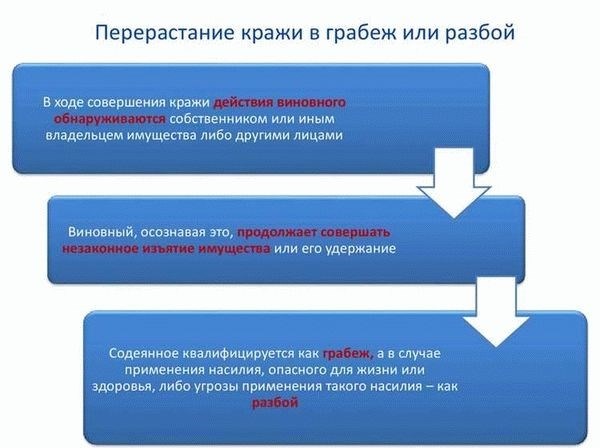 Тайность при совершении кражи