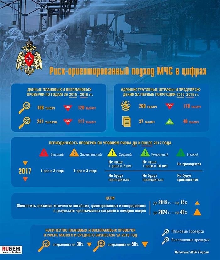 Риск ориентированный подход: принципы и преимущества