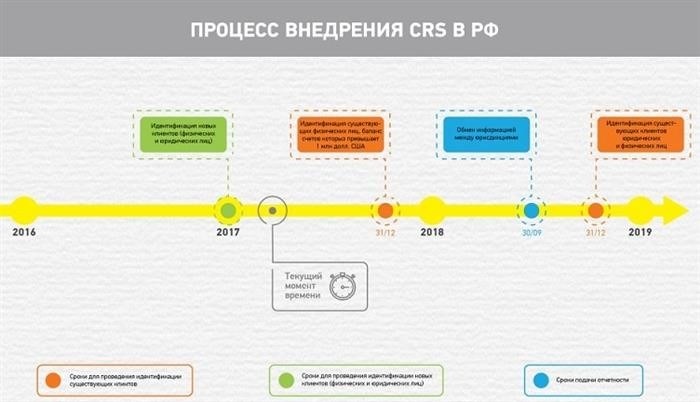 Важность понимания FATCA в банковской системе