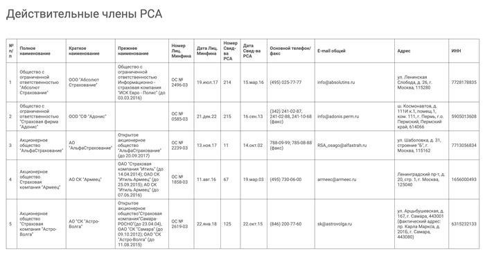 Оформление ОСАГО - обязательная процедура для владельцев автомобилей