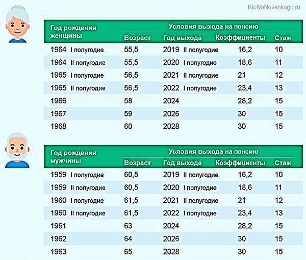 Минимальная пенсия в Москве в 2025 году