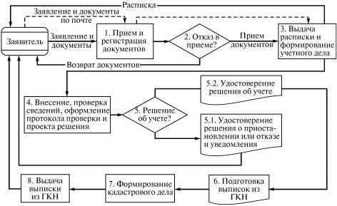 Этап 1: Подготовка документов