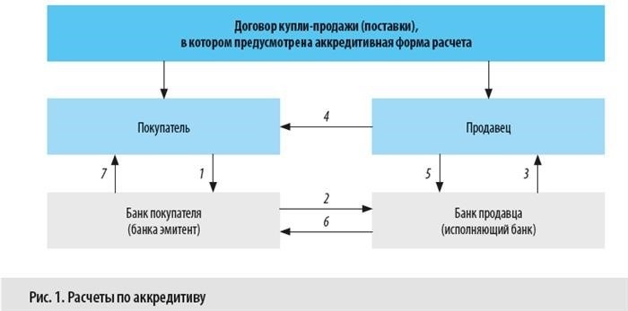 Основы расчетов по инкассо