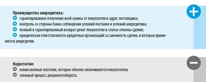 Расчеты по инкассо: что это такое?