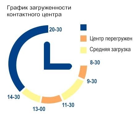 Через «Сбербанк Онлайн»