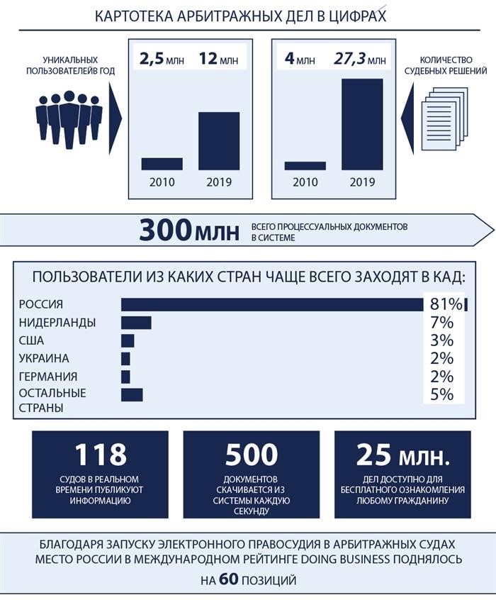 Как найти дело на сайте kad.arbitr.ru?