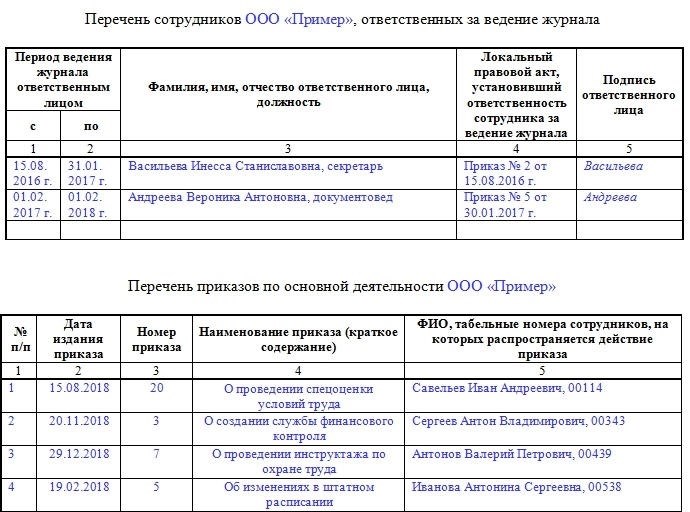 Необходимость и обязанности