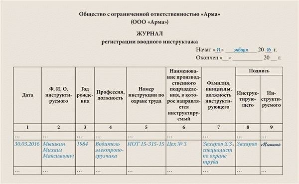 Образцы и виды журналов