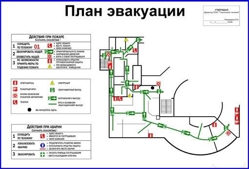 Общая информация о предварительном планировании