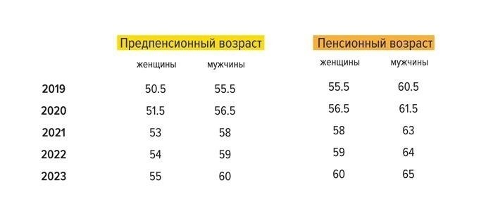 Польза диспансеризации на работе