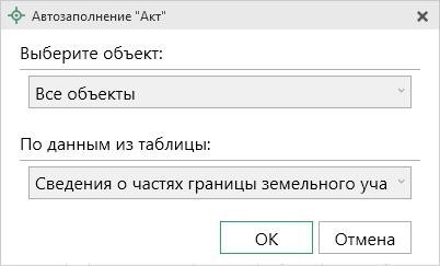 Роль в установлении границ