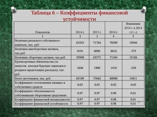 Инвестиции при аренде озера