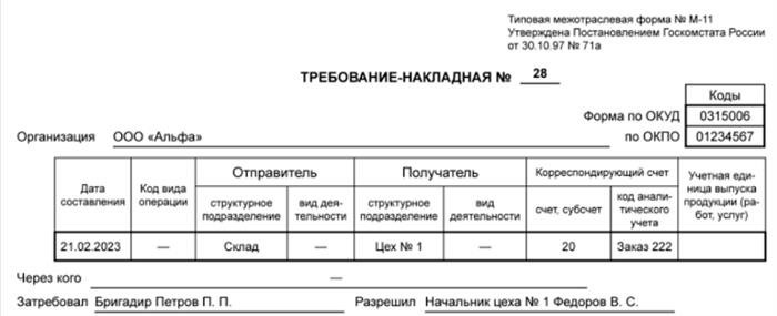 Требования к заполнению и использованию формы М-11