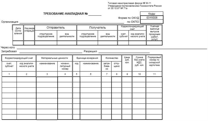 Обязательный документ для ведения бухгалтерии и отчетности