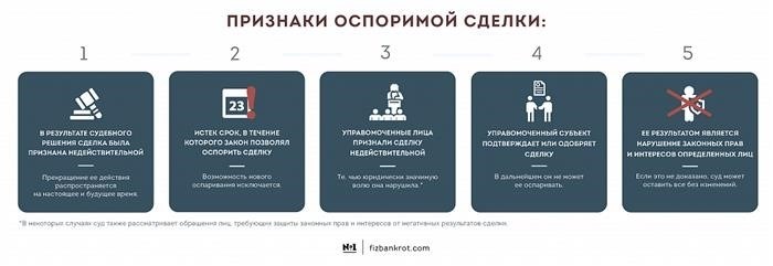 Дело 1. Недействительный договор аренды земли  