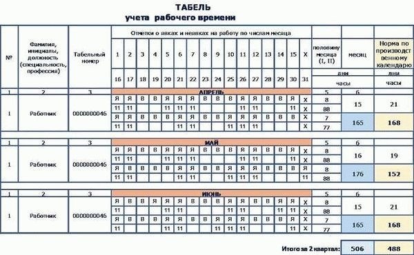 Перечень заболеваний, при которых увольняют со службы в ОВД