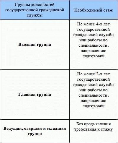 Увольнение из МВД по состоянию здоровья