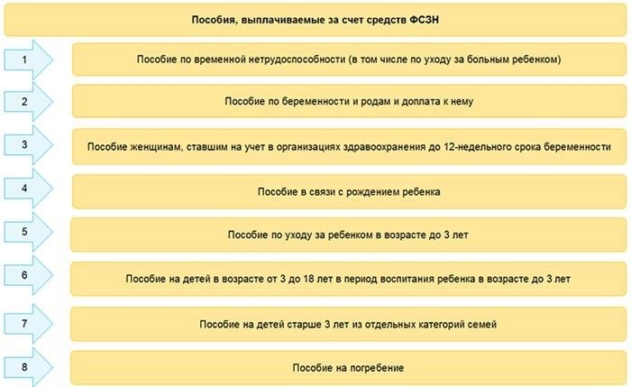 Удерживается налог с больничного листа по болезни?