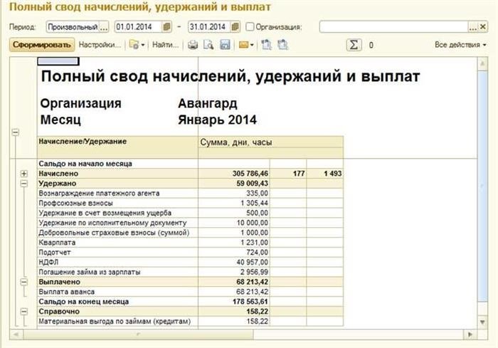 Преимущества фиксированной заработной платы