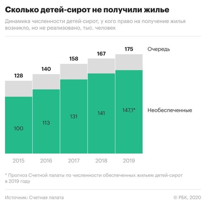 Что делает Министерство просвещения