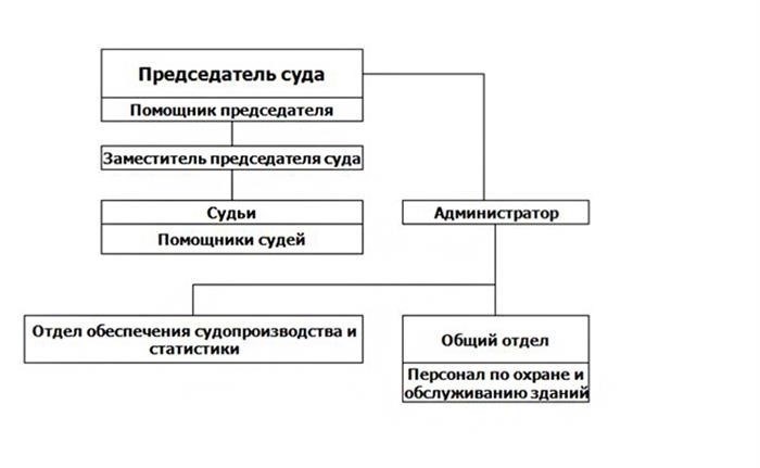 Информация для маломобильных групп населения