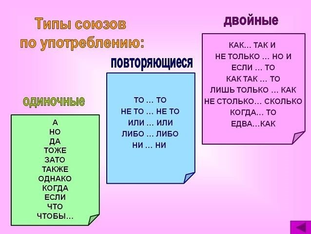 Примеры морфологического разбора