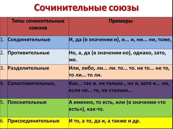 Виды по строению