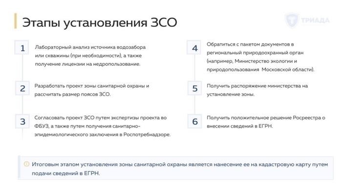 Проект ЗСО и порядок его утверждения