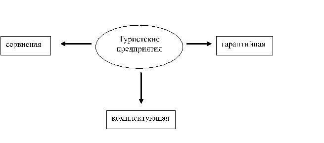 Роль туроператора и турагента на туристском рынке