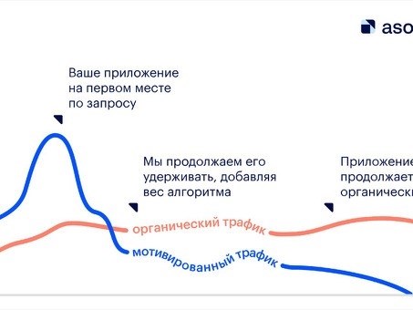 Интенсивность движения: основные аспекты и влияние