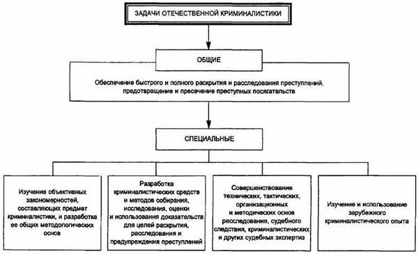 Защита документов путем использования специальных технологий