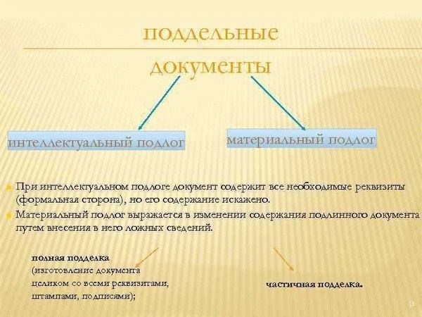 Признаки подделанных документов